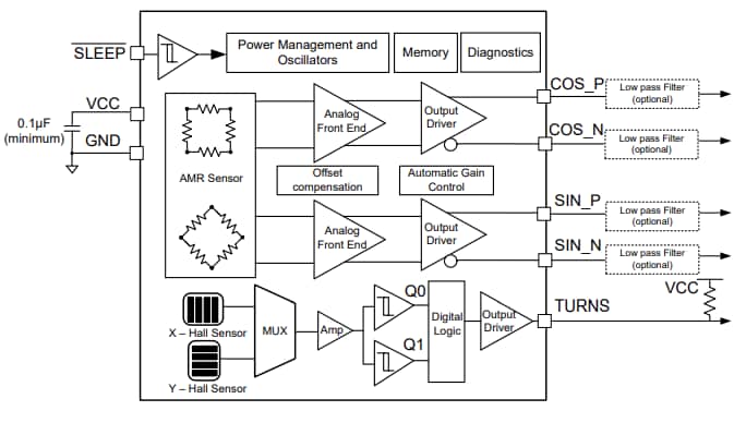 Block Diagram - Texas Instruments TMAG6181-Q1 Angle Sensor